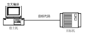 ͼ1-1  뻷